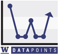 GoHuskies Data Points